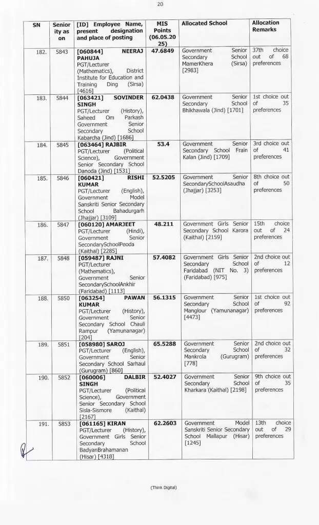 Haryana Transfer: हरियाणा में 414 प्रिसिंपल के हुए ट्रांसफर, ये रही पूरी लिस्ट, देखें फटाफट