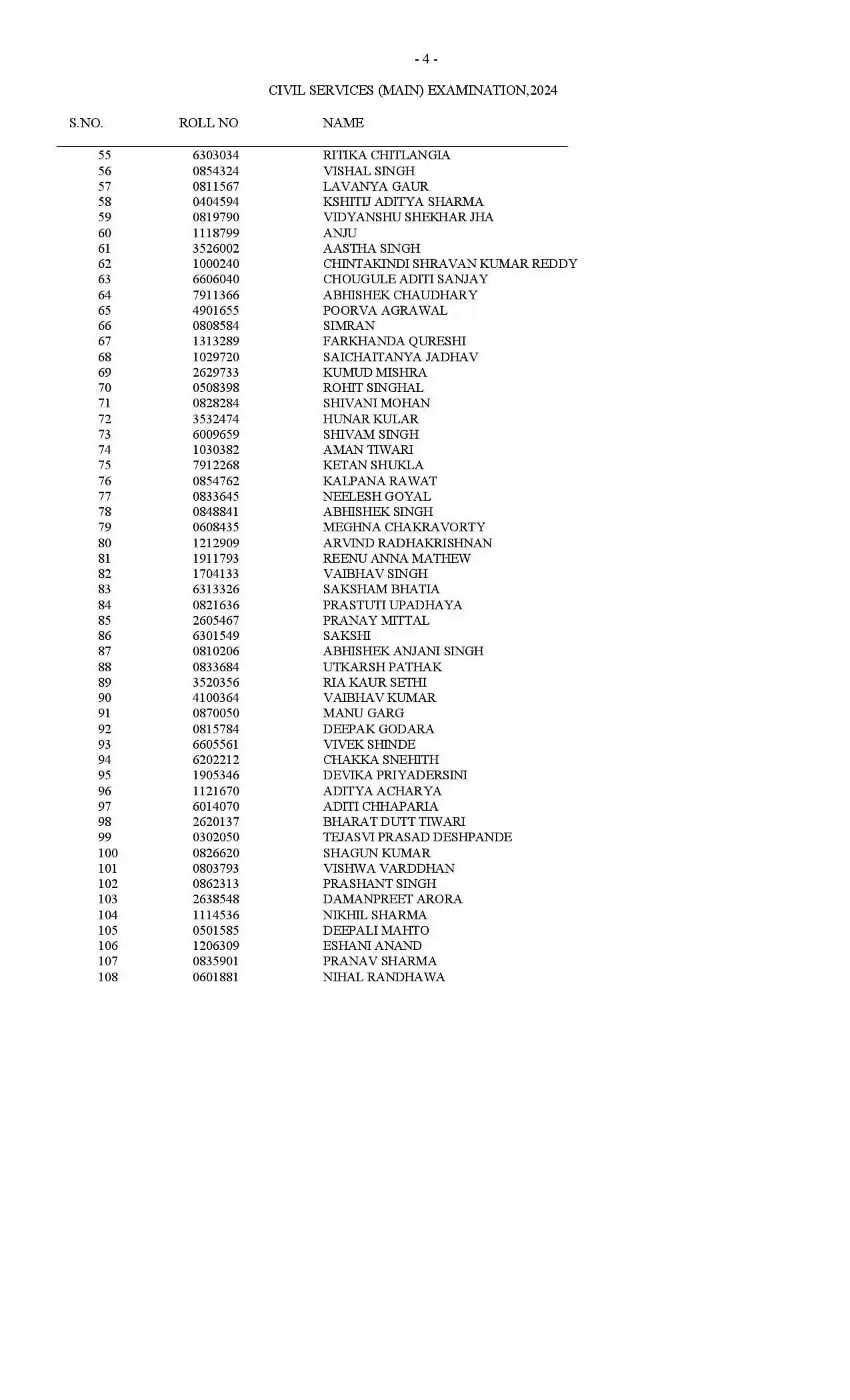 UPSC Result 2024: यूपीएससी सिविल सेवा परीक्षा के नतीजे घोषित, देखिये पूरी लिस्ट