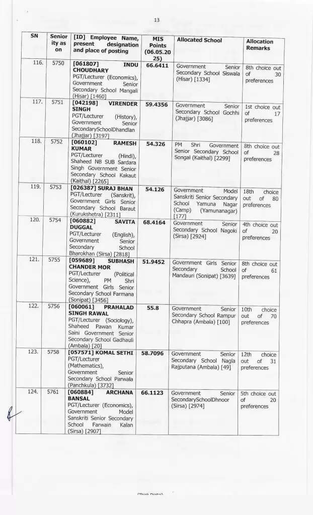 Haryana Transfer: हरियाणा में 414 प्रिसिंपल के हुए ट्रांसफर, ये रही पूरी लिस्ट, देखें फटाफट