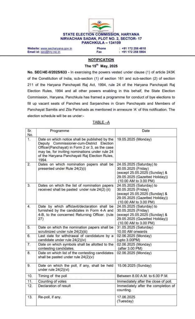 हरियाणा के इन गांवों में होंगे सरपंच, पंचों के उपचुनाव, देखिये पूरी लिस्ट