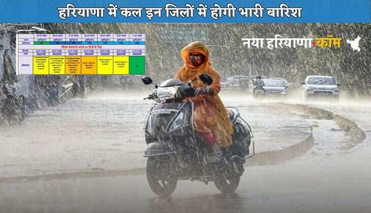 Haryana Kal Ka Mausam:&nbsp;हरियाणा में कल इन जिलों में होगी भारी बारिश, मौसम विभाग ने जारी किया येलो अलर्ट