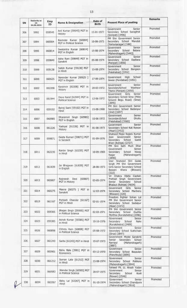 Haryana News: हरियाणा के शिक्षा विभाग में बड़े स्तर पर हुए प्रमोशन, देखें पूरी लिस्ट