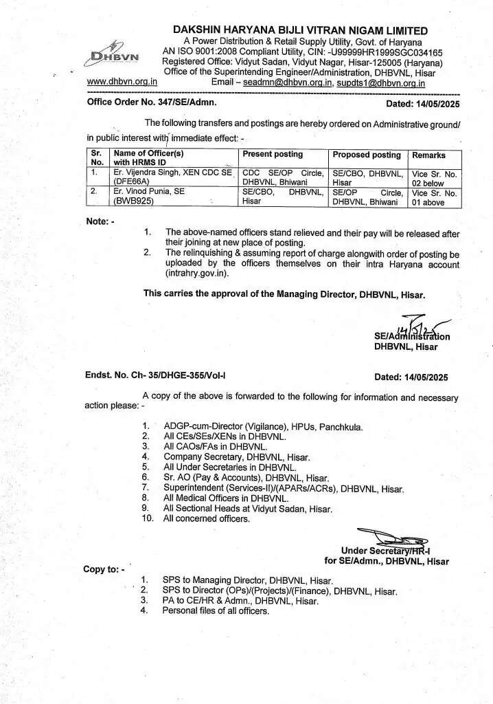 Haryana Transfer: हरियाणा में बिजली विभाग में हुआ बड़ा फेरबदल, इन अधिकारियों का हुआ तबादला, फटाफट देखें लिस्ट
