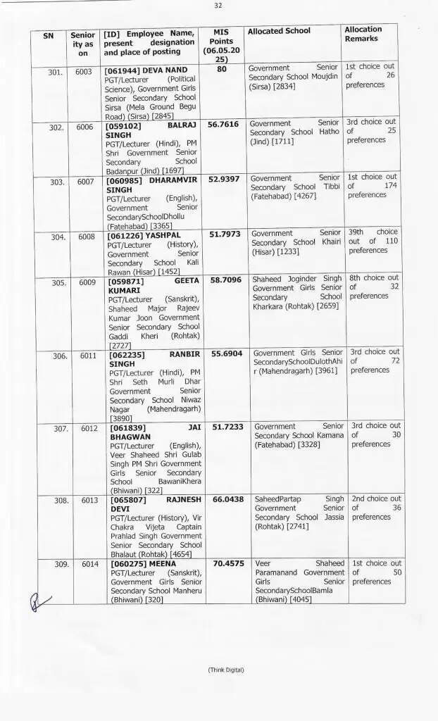 Haryana Transfer: हरियाणा में 414 प्रिसिंपल के हुए ट्रांसफर, ये रही पूरी लिस्ट, देखें फटाफट