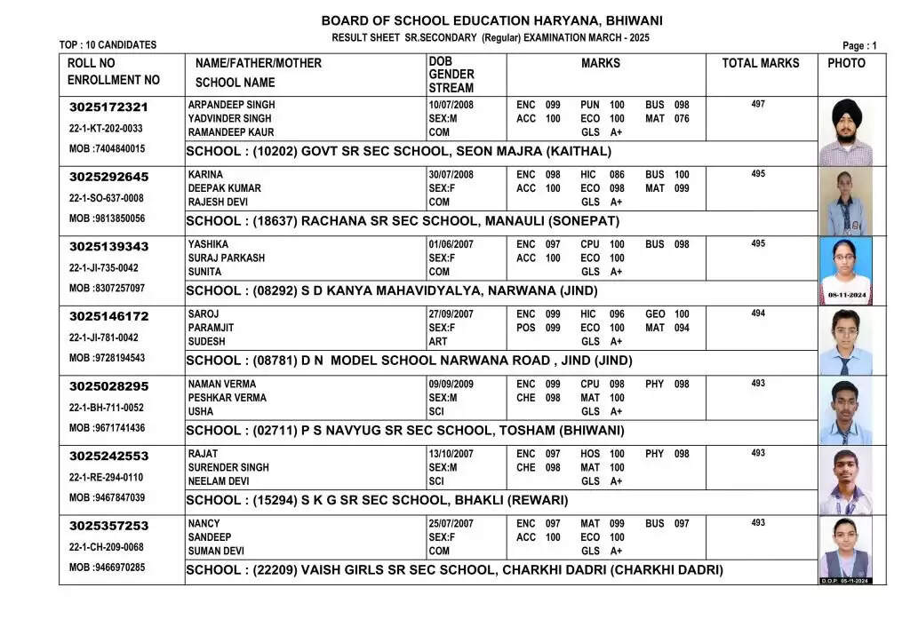 Haryana 12th Topper 2025 List: हरियाणा में 12वीं बोर्ड के ये है 10 टॉपर्स, देखें सबकी मार्कशीट