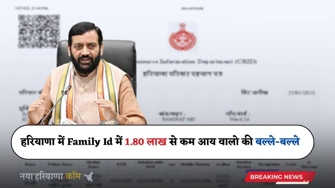 Haryana: हरियाणा में Family Id में 1.80 लाख से कम आय वालो की बल्ले-बल्ले, सरकार ने दी ये सौगात