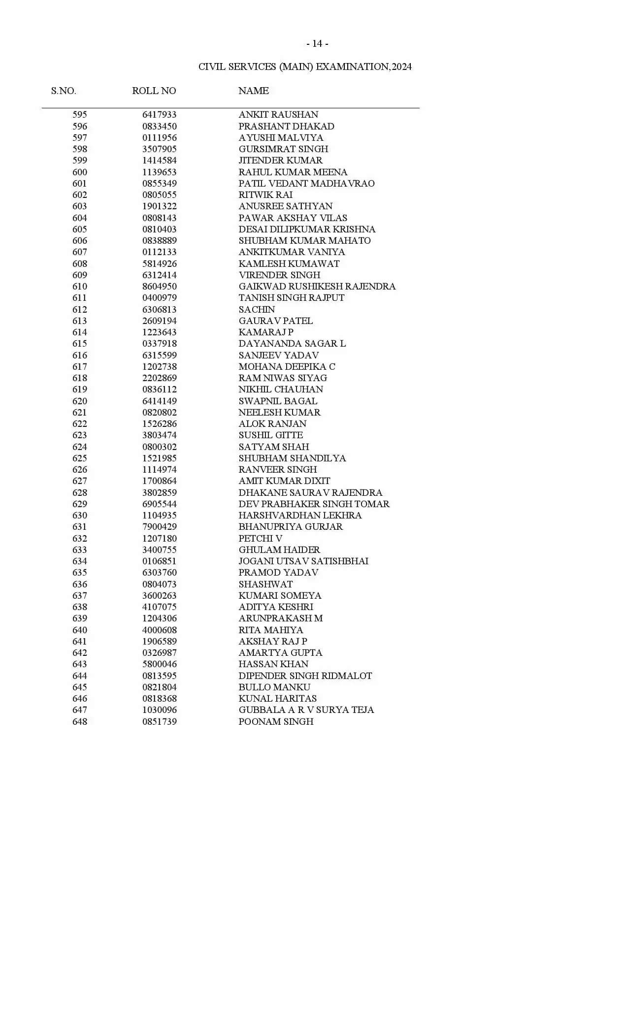 UPSC Result 2024: यूपीएससी सिविल सेवा परीक्षा के नतीजे घोषित, देखिये पूरी लिस्ट