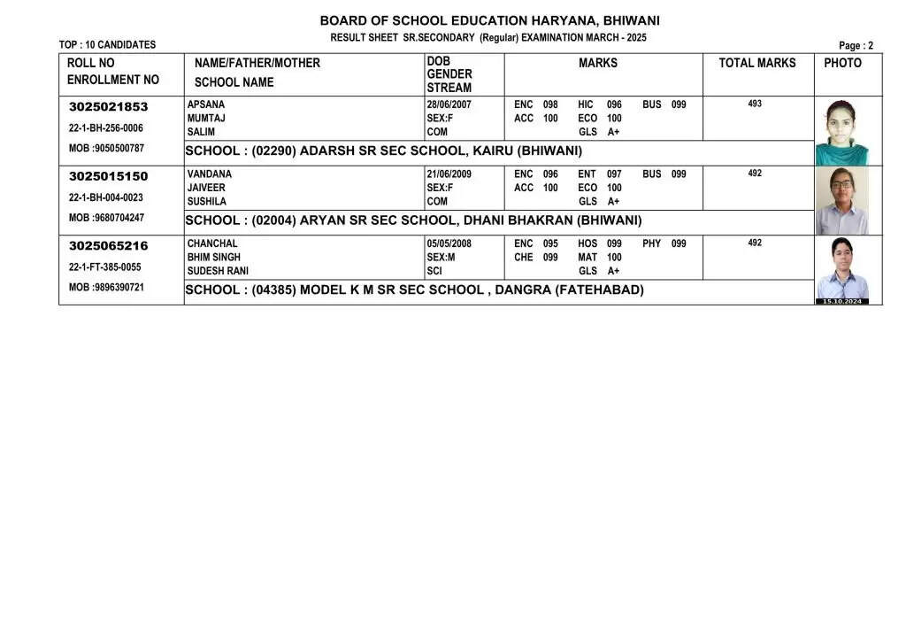 Haryana 12th Topper 2025 List: हरियाणा में 12वीं बोर्ड के ये है 10 टॉपर्स, देखें सबकी मार्कशीट