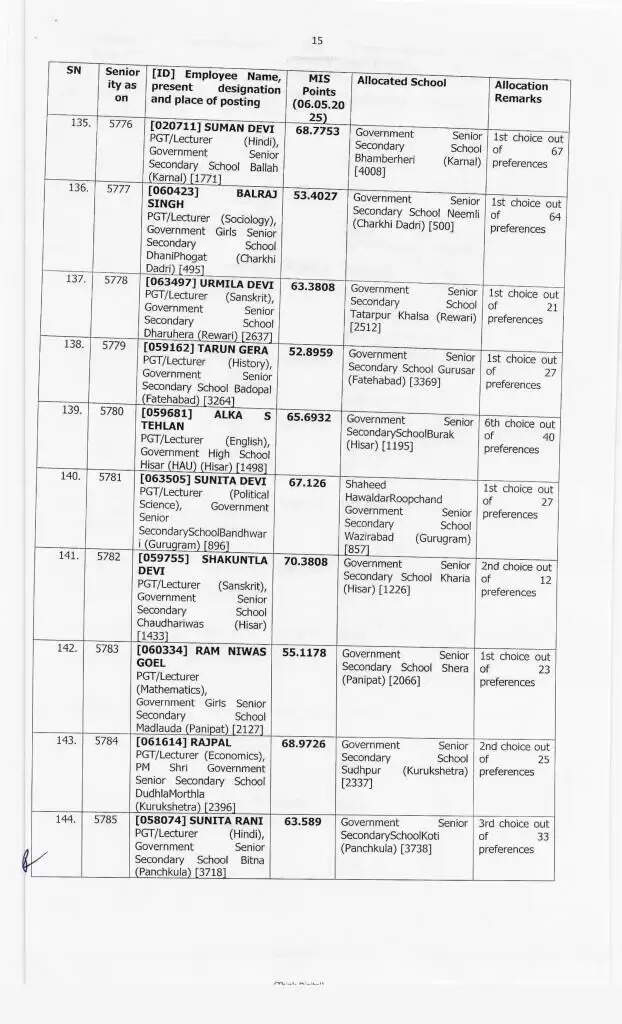 Haryana Transfer: हरियाणा में 414 प्रिसिंपल के हुए ट्रांसफर, ये रही पूरी लिस्ट, देखें फटाफट