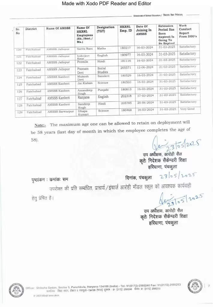 Haryana News: हरियाणा में इन टीजीटी और पीजीटी टीचर्स की बल्ले-बल्ले, सैनी सरकार ने बढ़ाया Contract, जारी हुई लिस्ट