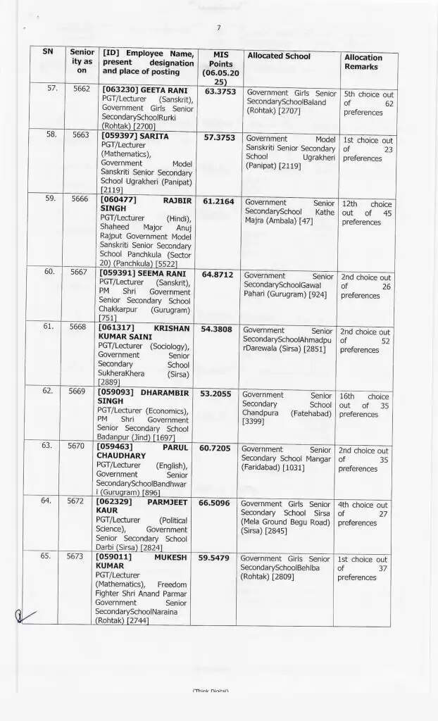 Haryana Transfer: हरियाणा में 414 प्रिसिंपल के हुए ट्रांसफर, ये रही पूरी लिस्ट, देखें फटाफट