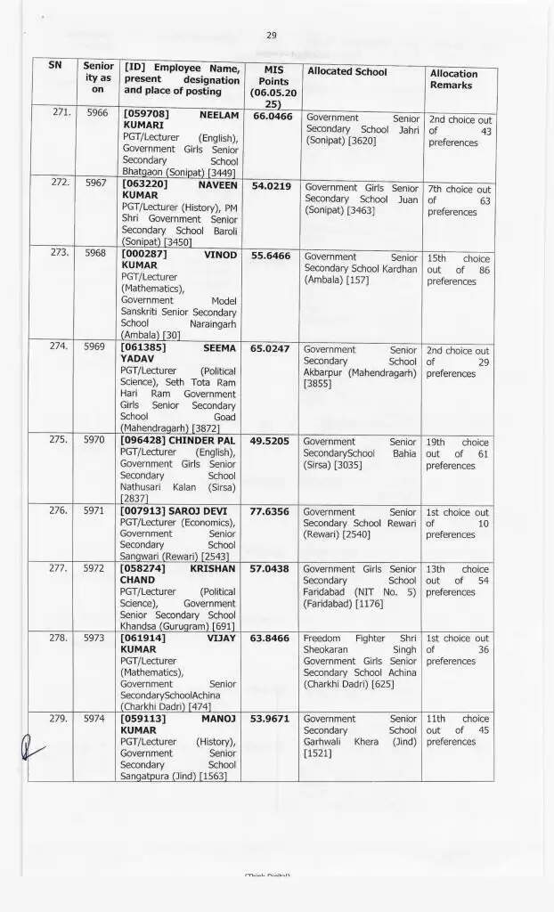 Haryana Transfer: हरियाणा में 414 प्रिसिंपल के हुए ट्रांसफर, ये रही पूरी लिस्ट, देखें फटाफट