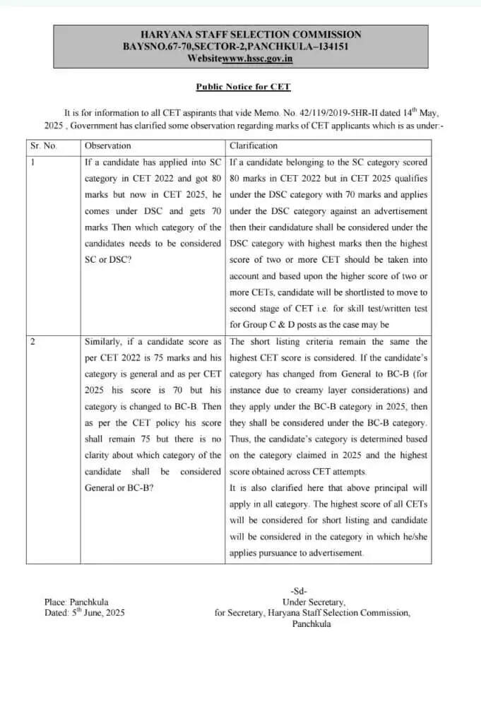 Haryana CET 2025: हरियाणा में सीईटी को लेकर HSSC ने जारी किया ये नोटिस, फटाफट देखें