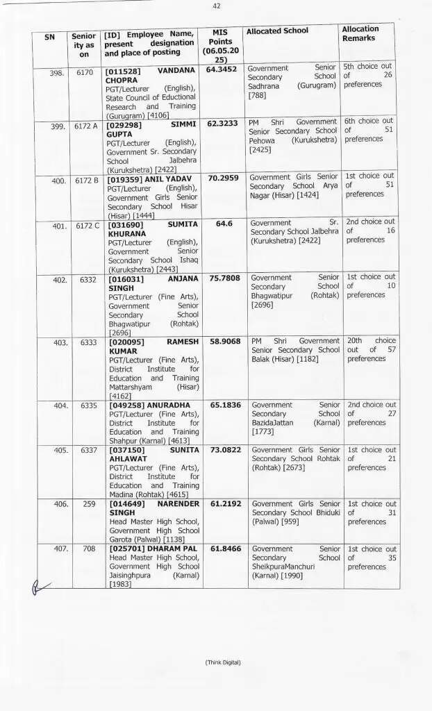 Haryana Transfer: हरियाणा में 414 प्रिसिंपल के हुए ट्रांसफर, ये रही पूरी लिस्ट, देखें फटाफट