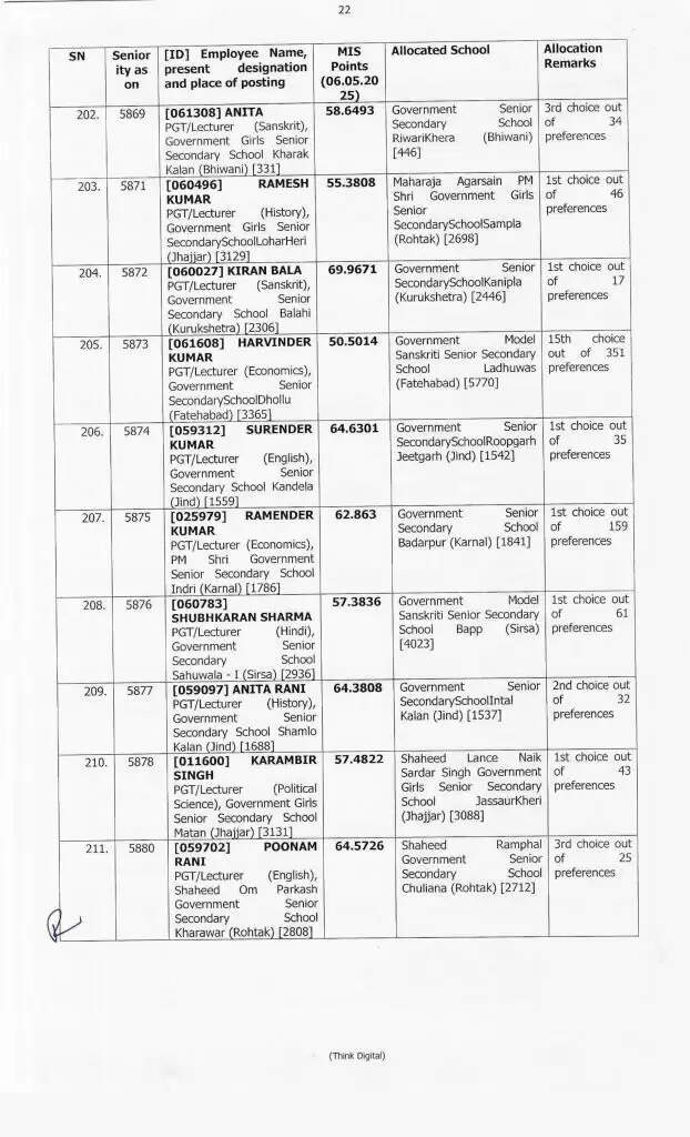 Haryana Transfer: हरियाणा में 414 प्रिसिंपल के हुए ट्रांसफर, ये रही पूरी लिस्ट, देखें फटाफट