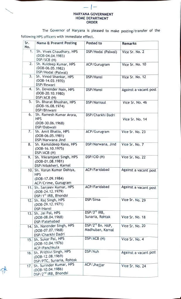 Transfers: हरियाणा में 49 HPS अधिकारियों का हुआ ट्रांसफर, यहां देखें पूरी लिस्ट