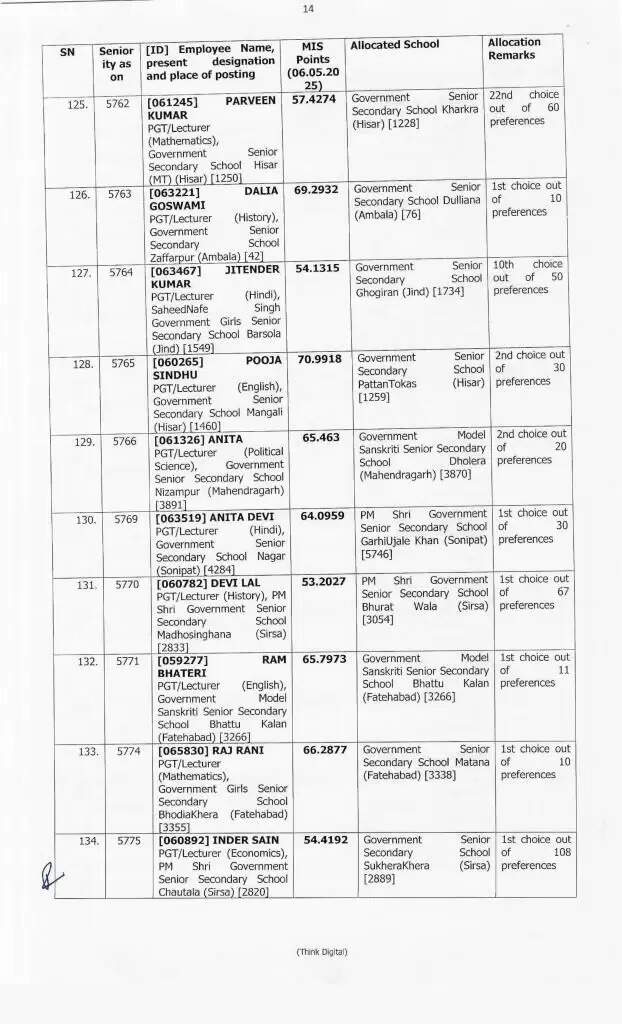 Haryana Transfer: हरियाणा में 414 प्रिसिंपल के हुए ट्रांसफर, ये रही पूरी लिस्ट, देखें फटाफट