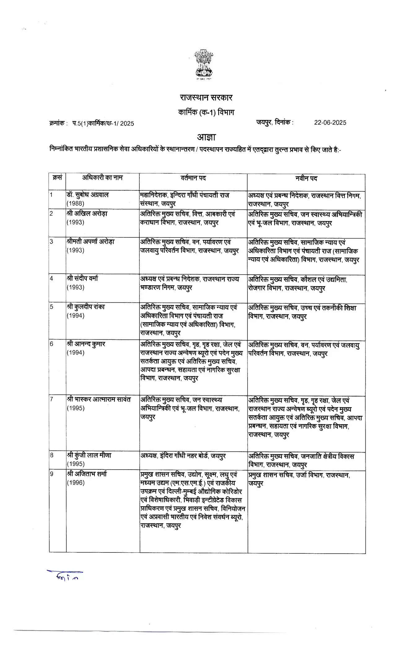 IAS Transfer: इन 62 IAS अधिकारियों का हुआ तबादला, देखें किसे कहां मिली नई जिम्मेदारी ?