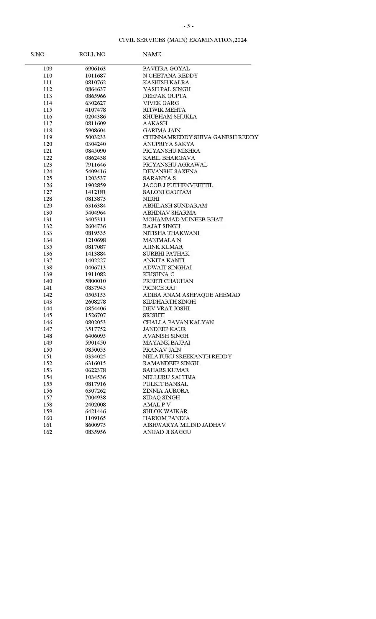UPSC Result 2024: यूपीएससी सिविल सेवा परीक्षा के नतीजे घोषित, देखिये पूरी लिस्ट