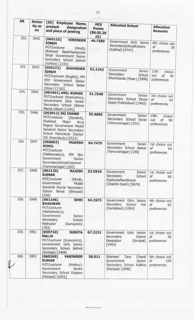 Haryana Transfer: हरियाणा में 414 प्रिसिंपल के हुए ट्रांसफर, ये रही पूरी लिस्ट, देखें फटाफट
