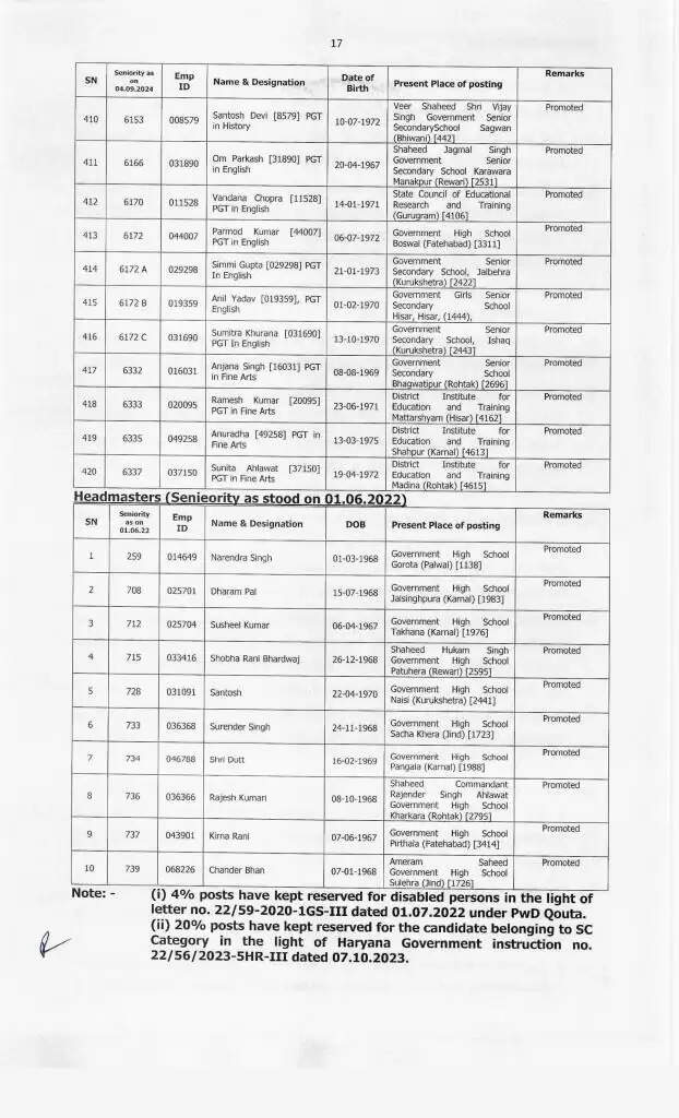 Haryana News: हरियाणा के शिक्षा विभाग में बड़े स्तर पर हुए प्रमोशन, देखें पूरी लिस्ट