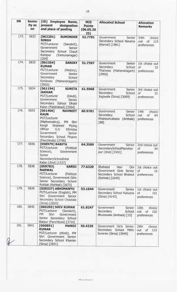 Haryana Transfer: हरियाणा में 414 प्रिसिंपल के हुए ट्रांसफर, ये रही पूरी लिस्ट, देखें फटाफट