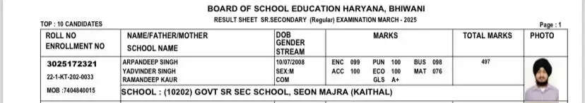 Haryana Board 12th Topper: हरियाणा में किसान के बेटे अर्पणदीप सिंह ने रचा इतिहास, सरकारी स्कूल में पढ़कर बना टॉपर