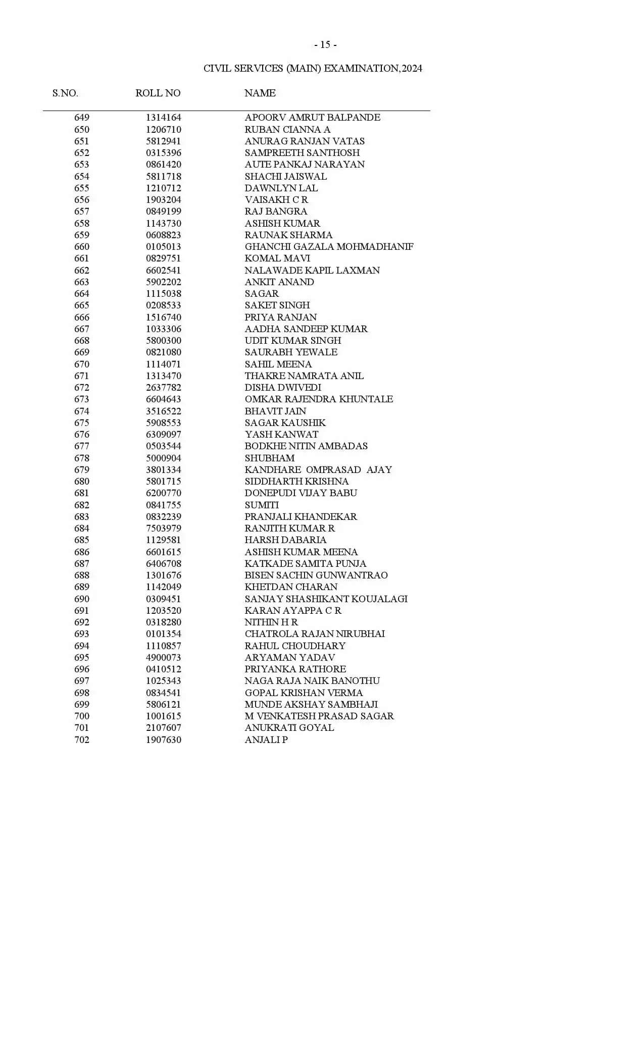 UPSC Result 2024: यूपीएससी सिविल सेवा परीक्षा के नतीजे घोषित, देखिये पूरी लिस्ट