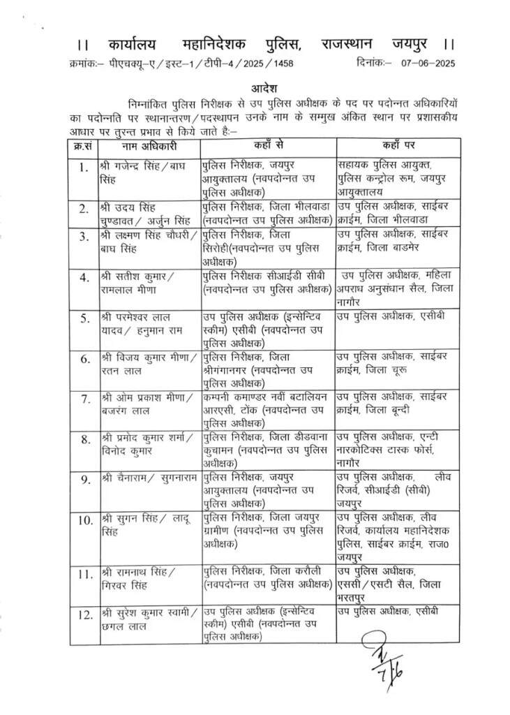 Transfer List: पुलिस विभाग में हुआ बड़ा फेरबदल, डिप्टी SP के हुए ट्रांसफर, ये रही पूरी लिस्ट