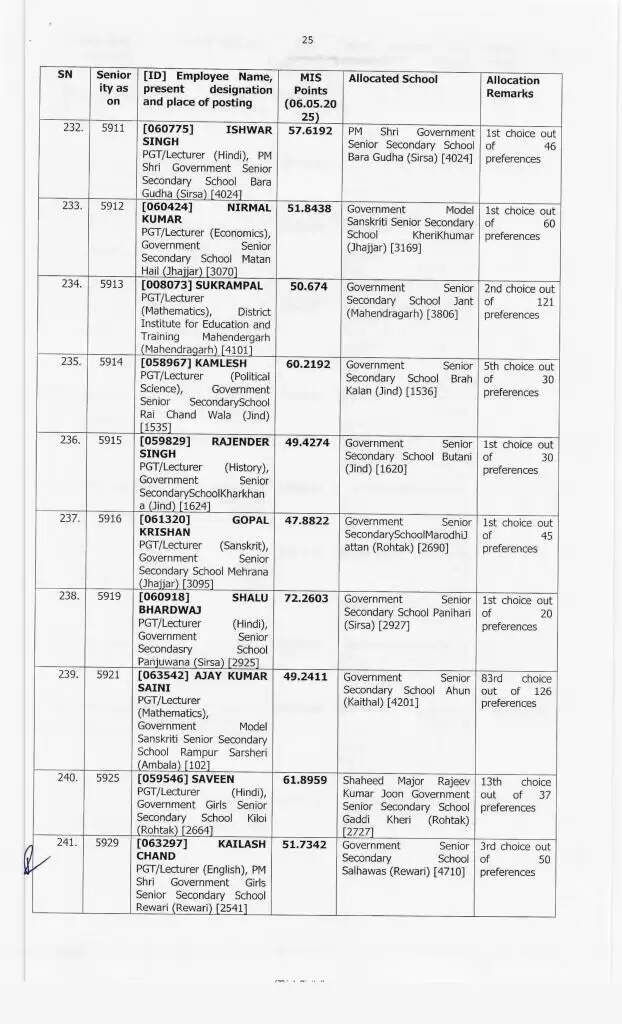 Haryana Transfer: हरियाणा में 414 प्रिसिंपल के हुए ट्रांसफर, ये रही पूरी लिस्ट, देखें फटाफट