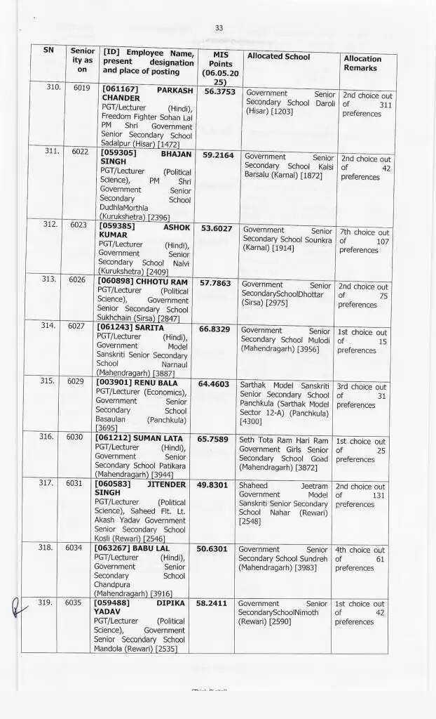 Haryana Transfer: हरियाणा में 414 प्रिसिंपल के हुए ट्रांसफर, ये रही पूरी लिस्ट, देखें फटाफट