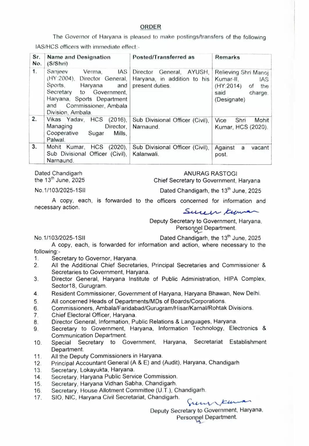 Transfer: हरियाणा में IAS और HCS अधिकारियों के हुए तबादले, आदेश जारी