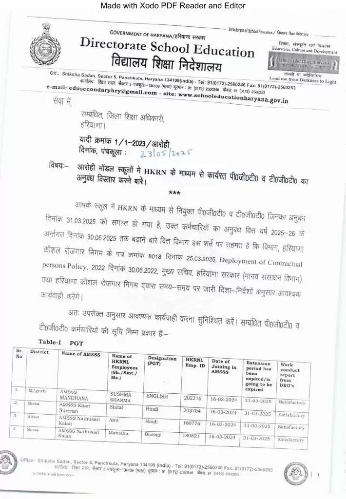 Haryana News: हरियाणा में इन टीजीटी और पीजीटी टीचर्स की बल्ले-बल्ले, सैनी सरकार ने बढ़ाया Contract, जारी हुई लिस्ट