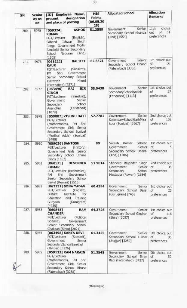 Haryana Transfer: हरियाणा में 414 प्रिसिंपल के हुए ट्रांसफर, ये रही पूरी लिस्ट, देखें फटाफट
