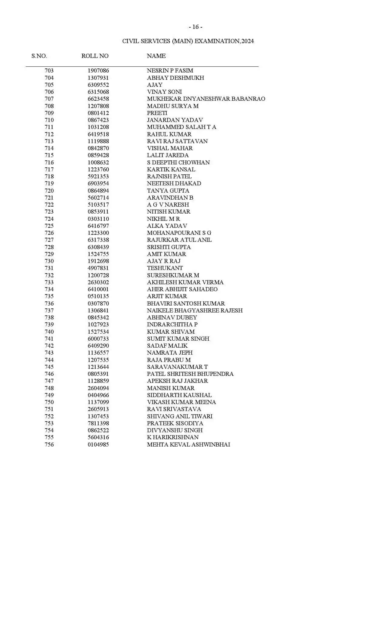 UPSC Result 2024: यूपीएससी सिविल सेवा परीक्षा के नतीजे घोषित, देखिये पूरी लिस्ट