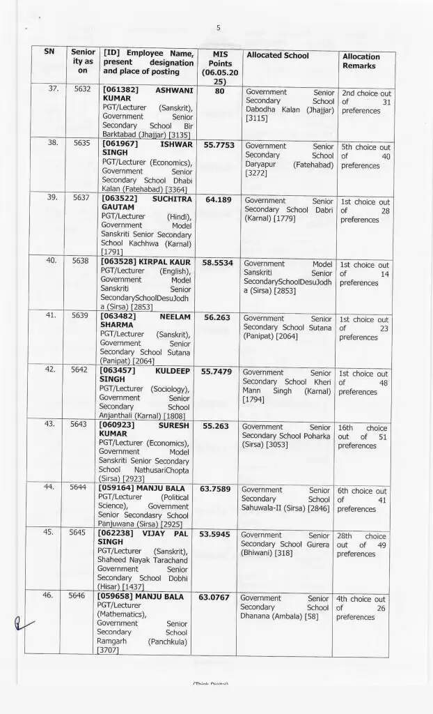 Haryana Transfer: हरियाणा में 414 प्रिसिंपल के हुए ट्रांसफर, ये रही पूरी लिस्ट, देखें फटाफट