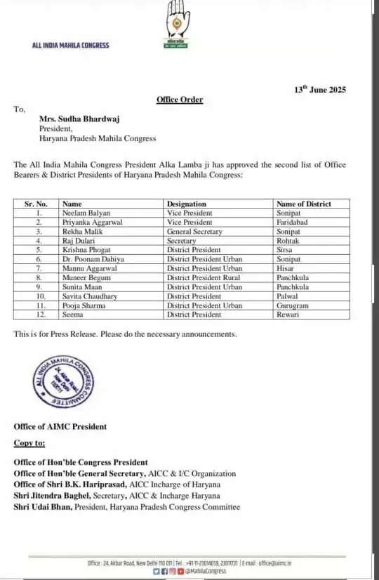 Haryana Congress: हरियाणा में कांग्रेस ने जारी की जिला अध्यक्षों की लिस्ट, फटाफट करें चेक