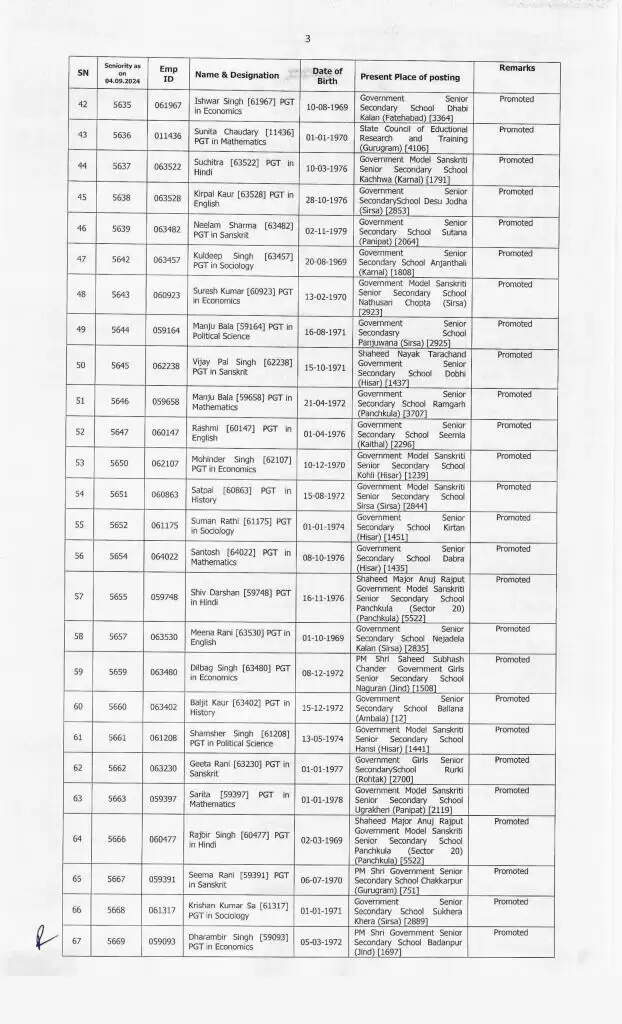 Haryana News: हरियाणा के शिक्षा विभाग में बड़े स्तर पर हुए प्रमोशन, देखें पूरी लिस्ट