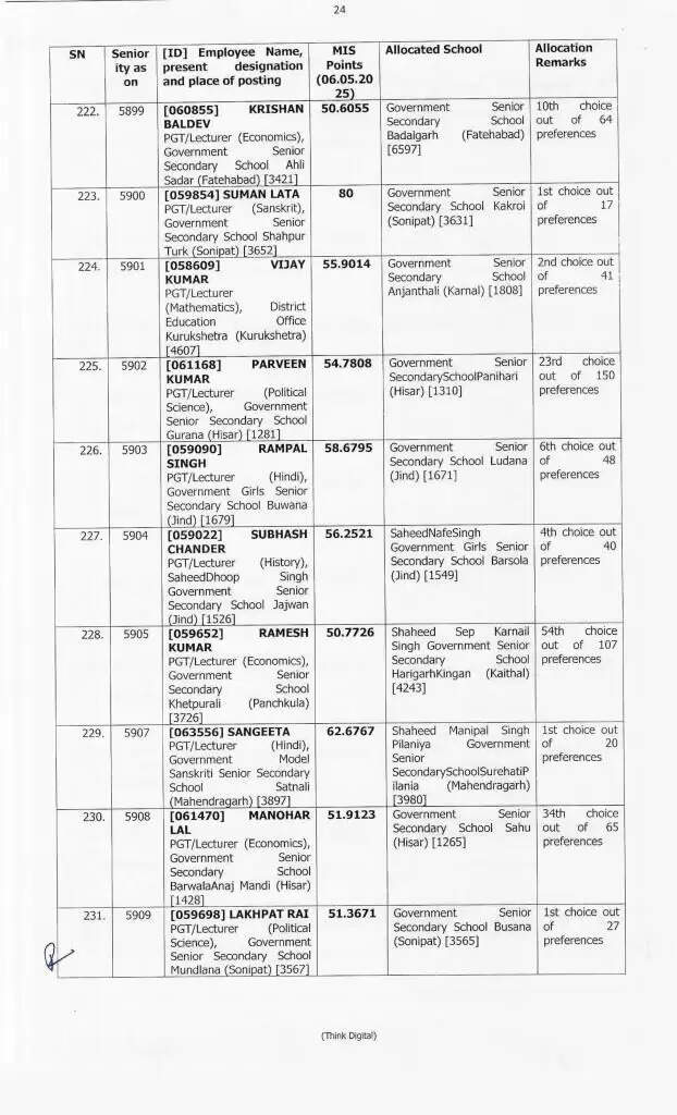 Haryana Transfer: हरियाणा में 414 प्रिसिंपल के हुए ट्रांसफर, ये रही पूरी लिस्ट, देखें फटाफट