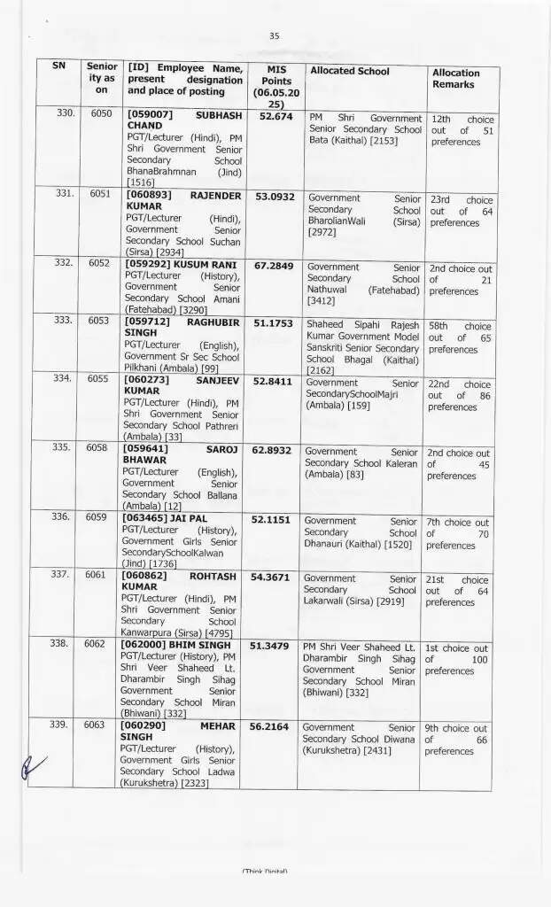 Haryana Transfer: हरियाणा में 414 प्रिसिंपल के हुए ट्रांसफर, ये रही पूरी लिस्ट, देखें फटाफट