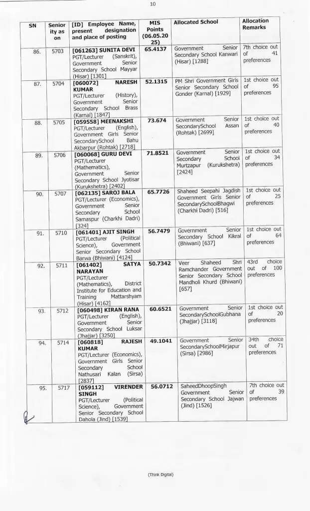 Haryana Transfer: हरियाणा में 414 प्रिसिंपल के हुए ट्रांसफर, ये रही पूरी लिस्ट, देखें फटाफट