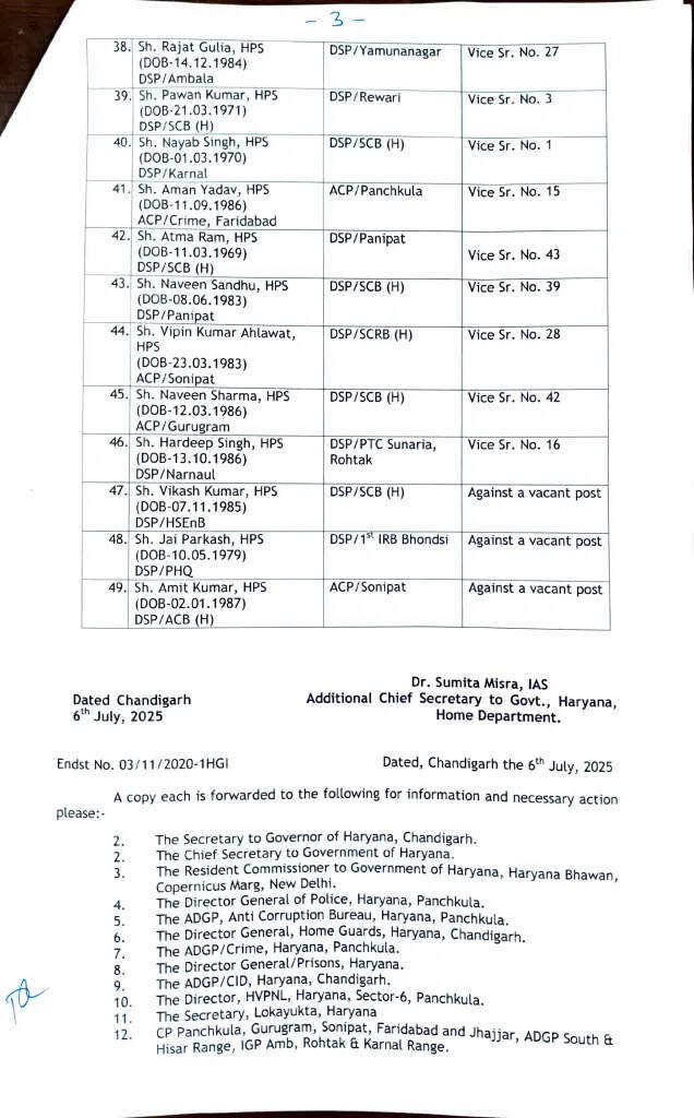 Transfers: हरियाणा में 49 HPS अधिकारियों का हुआ ट्रांसफर, यहां देखें पूरी लिस्ट