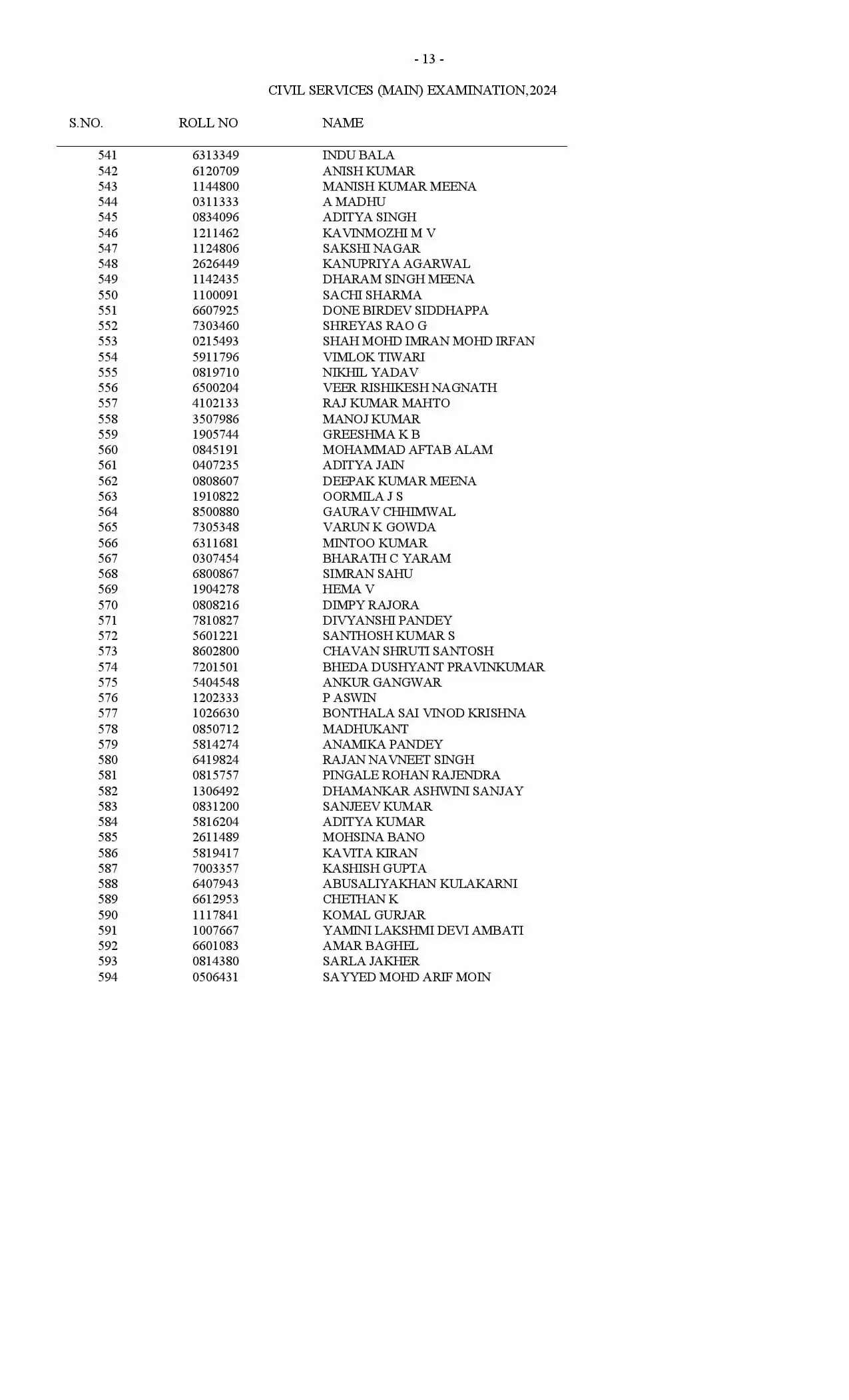 UPSC Result 2024: यूपीएससी सिविल सेवा परीक्षा के नतीजे घोषित, देखिये पूरी लिस्ट