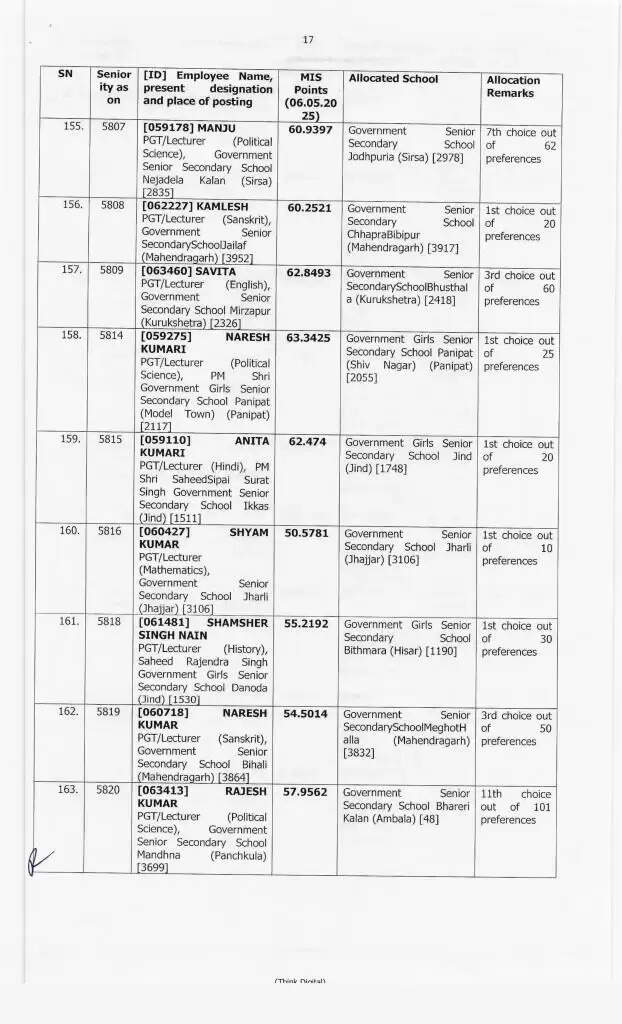 Haryana Transfer: हरियाणा में 414 प्रिसिंपल के हुए ट्रांसफर, ये रही पूरी लिस्ट, देखें फटाफट