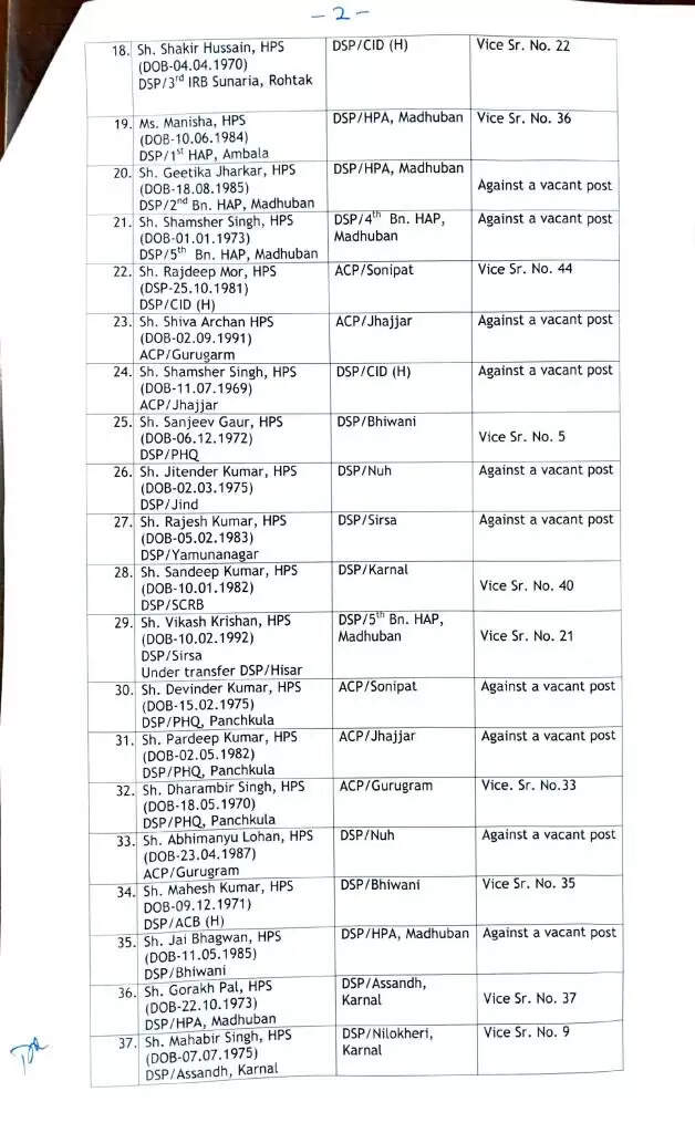 Haryana HPS Transfers: हरियाणा में बड़े स्तर पर DSP के तबादले, देखिये पूरी लिस्ट