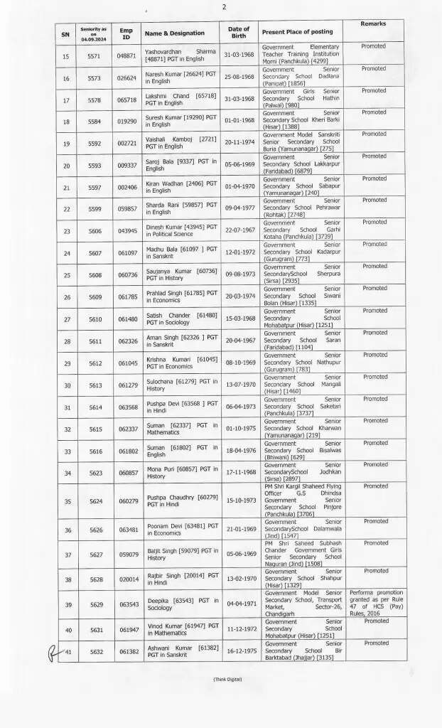 Haryana News: हरियाणा के शिक्षा विभाग में बड़े स्तर पर हुए प्रमोशन, देखें पूरी लिस्ट