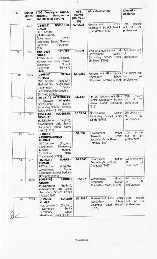 Haryana Transfer: हरियाणा में 414 प्रिसिंपल के हुए ट्रांसफर, ये रही पूरी लिस्ट, देखें फटाफट