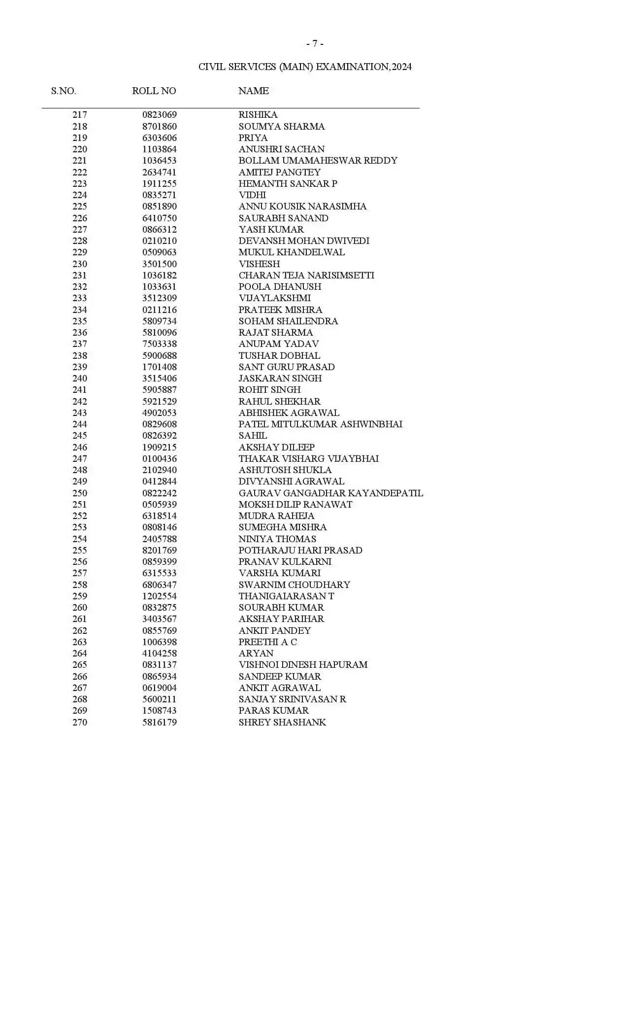 UPSC Result 2024: यूपीएससी सिविल सेवा परीक्षा के नतीजे घोषित, देखिये पूरी लिस्ट