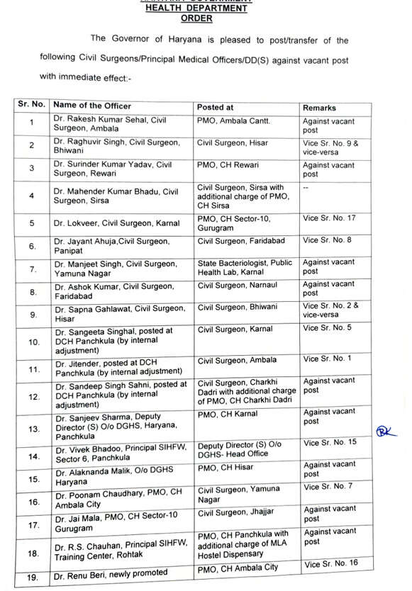 हरियाणा में बड़ा फेरबदल, 30 वरिष्ठ अधिकारियों के तबादले, देखें पूरी लिस्ट