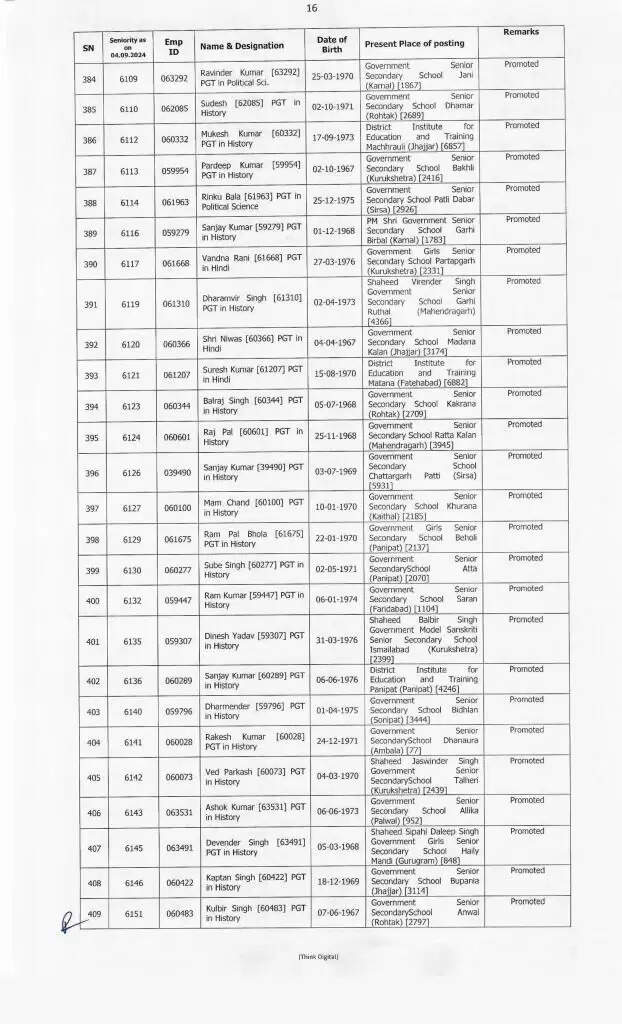 Haryana News: हरियाणा के शिक्षा विभाग में बड़े स्तर पर हुए प्रमोशन, देखें पूरी लिस्ट